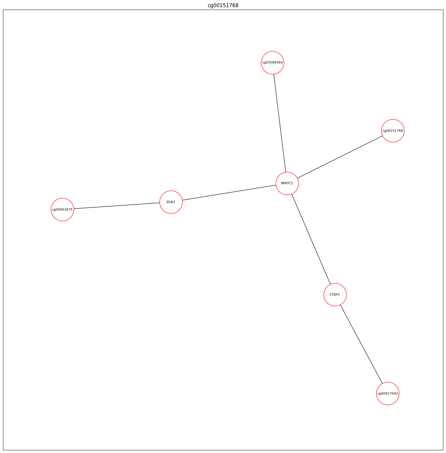 cg00151768-3-_short_paths